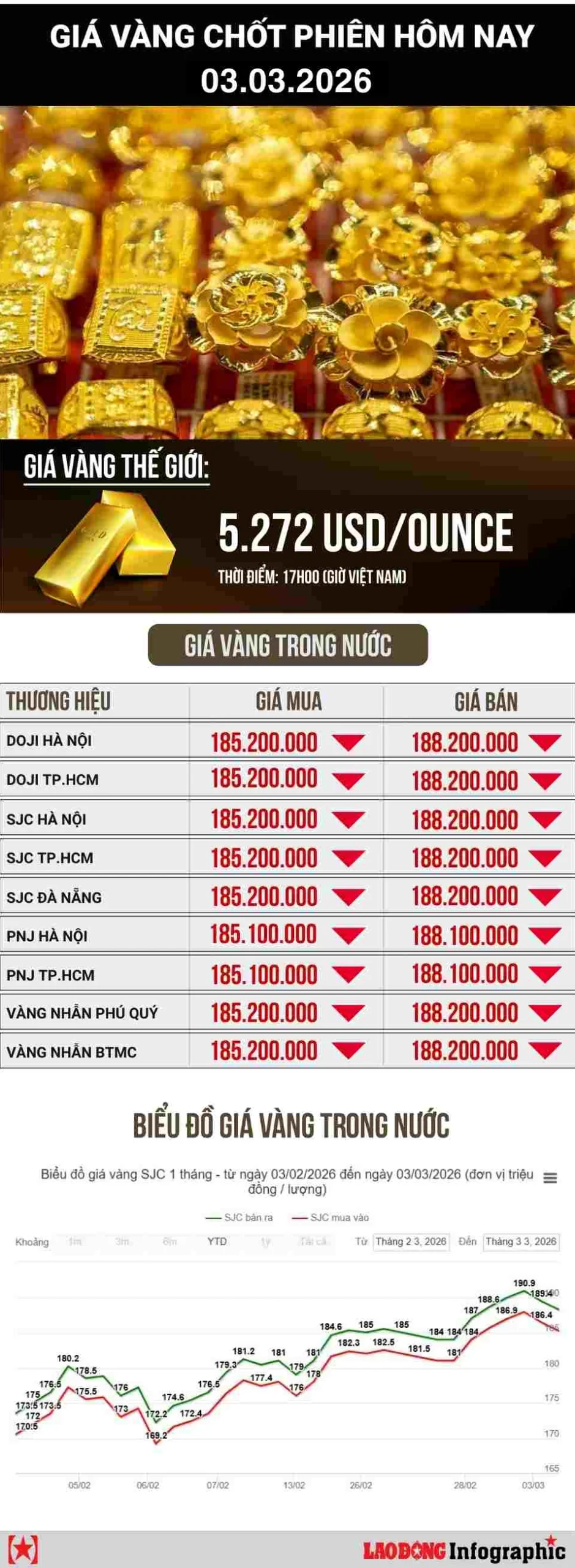 Biểu đồ giá vàng thế giới