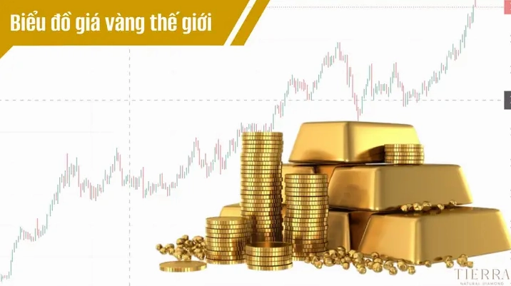Giá Vàng Trực Tuyến 2026: Biến Động và Dự Báo Mới Nhất Biểu đồ giá vàng trực tuyến biến động