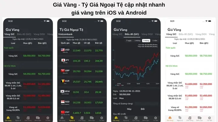 Giá Vàng Smartphone 2026: Xu hướng và Lời khuyên Đầu tư Biểu đồ phân tích giá vàng và thị trường smartphone