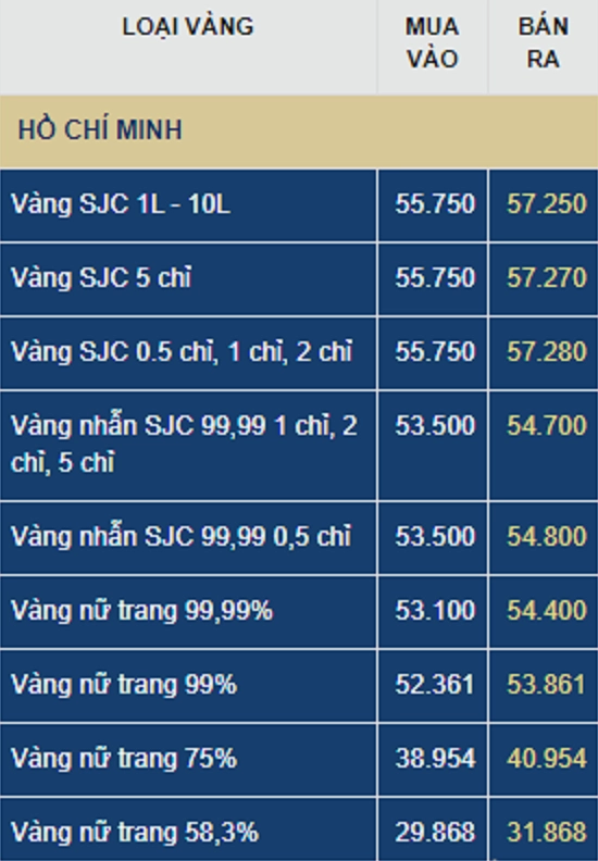 Giá Vàng Doji 9999 2026: Dự báo và Phân tích chuyên sâu Biểu đồ so sánh giá vàng