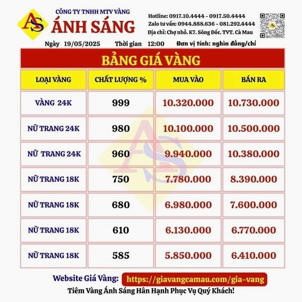 Lịch Sử Giá Vàng Cà Mau: Biến Động và Dự Báo 2026 Biểu đồ thể hiện sự biến động giá vàng Cà Mau theo giờ và ngày