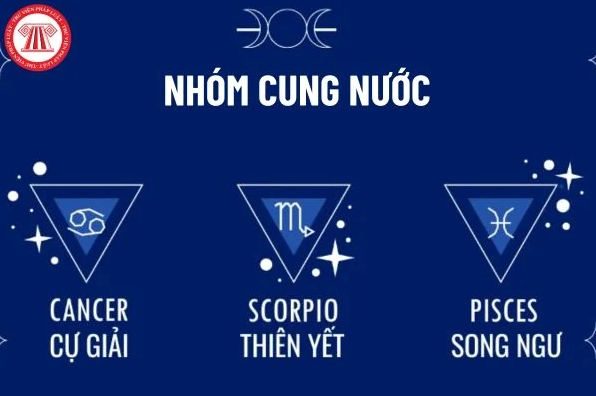 Biểu tượng nhóm cung Nước