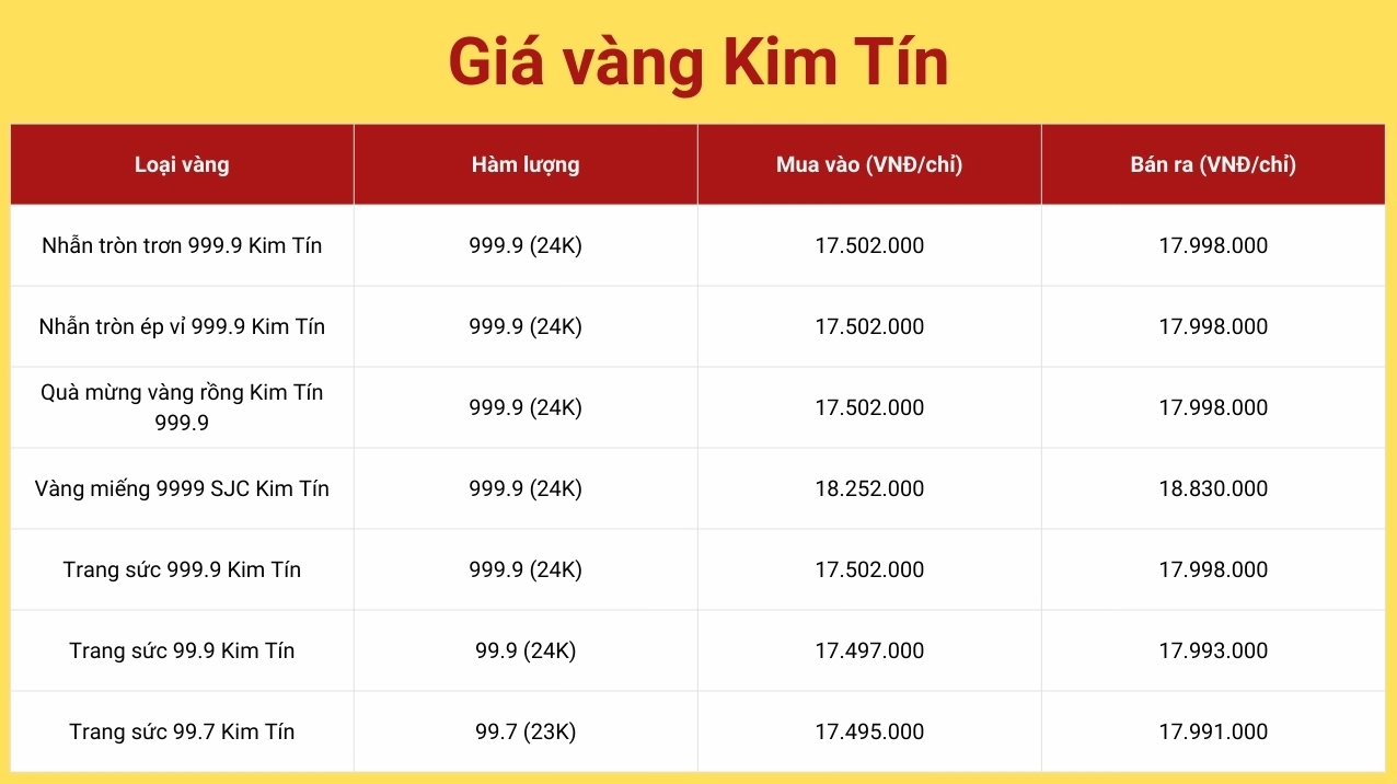 Biểu tượng vàng Kim Tín
