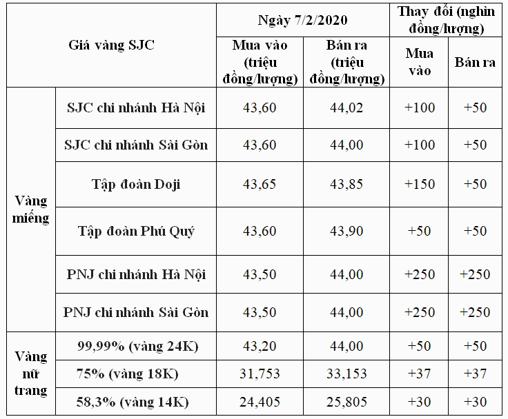 Biểu tượng vàng