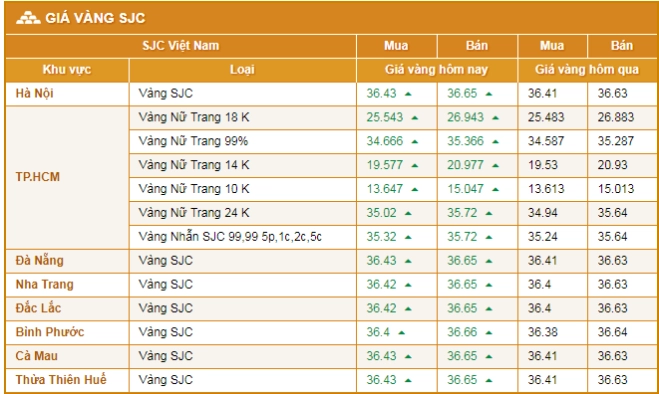 Giá Vàng Hôm Nay Tại Hải Dương: Cập Nhật & Phân Tích 2026 Biểu tượng vàng