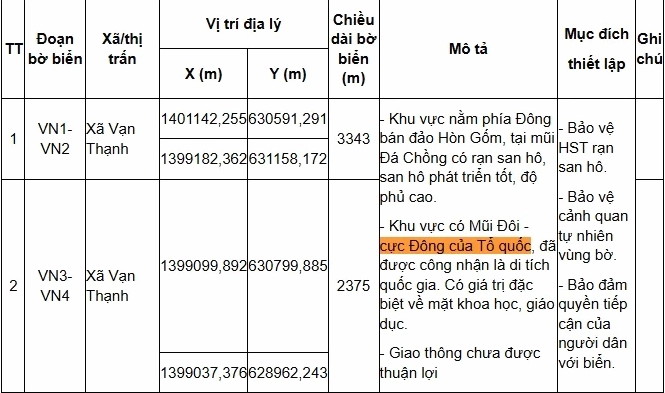 Bình minh tại điểm cực đông Việt Nam