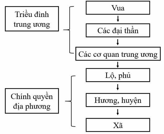 bo-may-nha-nuoc-thoi-tran-to-chuc-theo-che-o-nao_354