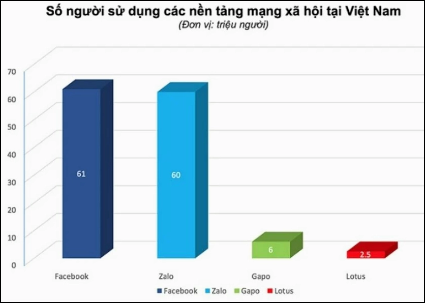 Các tính năng của Zalo