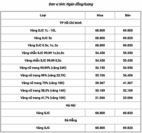 Cận cảnh vẻ đẹp và giá trị của trang sức vàng 14K