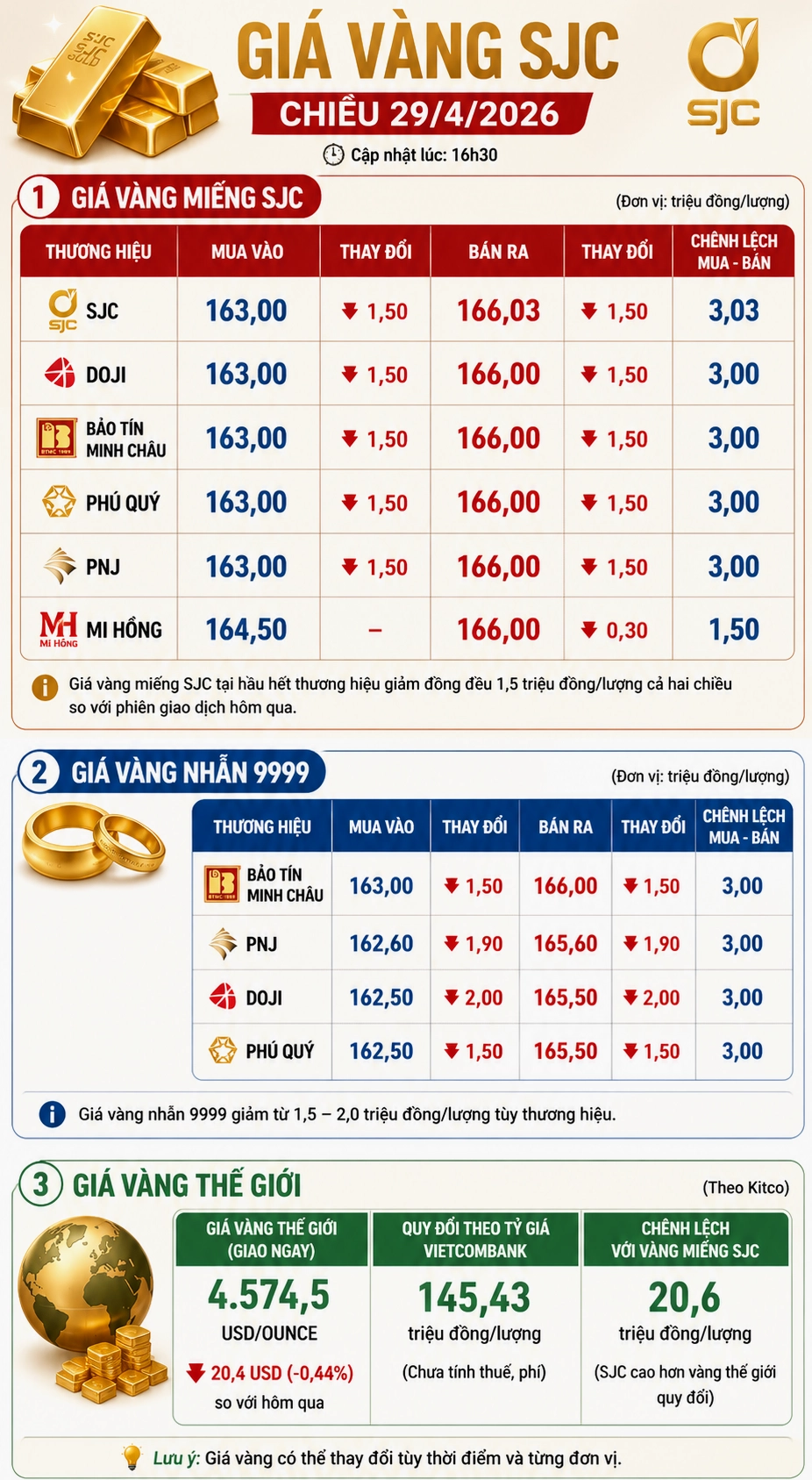 cap-nhat-bang-gia-vang-doji-2026-du-bao-xu-huong-va-loi-khuy_396