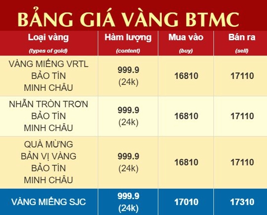 cap-nhat-gia-vang-bao-tin-minh-chau-2026-phan-tich-va-du-bao_284