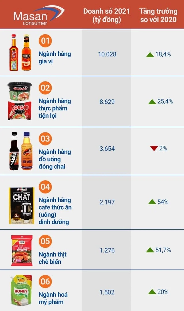 Chuỗi cửa hàng WinMart của Masan