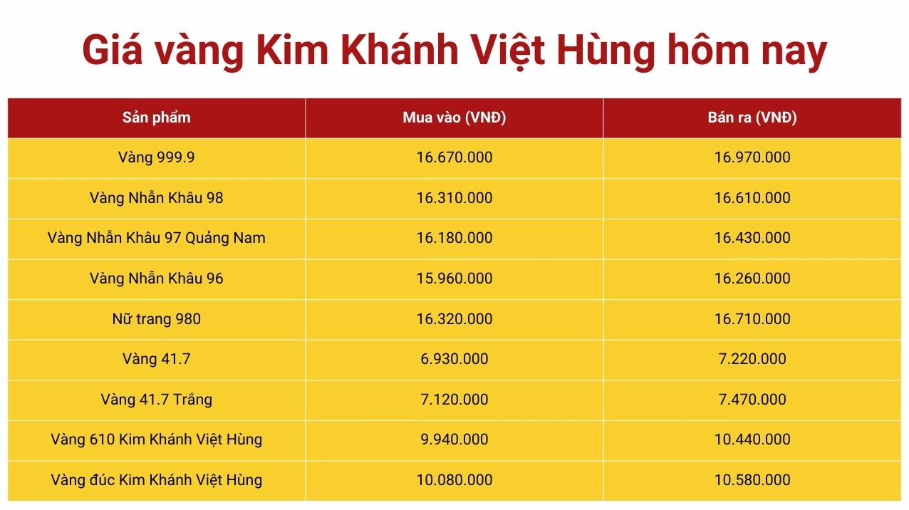 Giá Vàng Kim 2026: Dự Báo Xu Hướng và Cơ Hội Đầu Tư Chuyên gia phân tích giá vàng kim