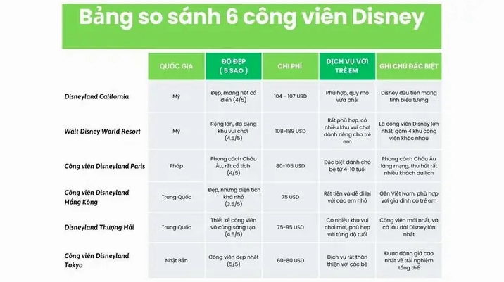 Cổng chào Shanghai Disneyland