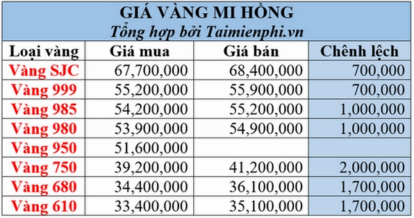 Cửa hàng vàng Mi Hồng