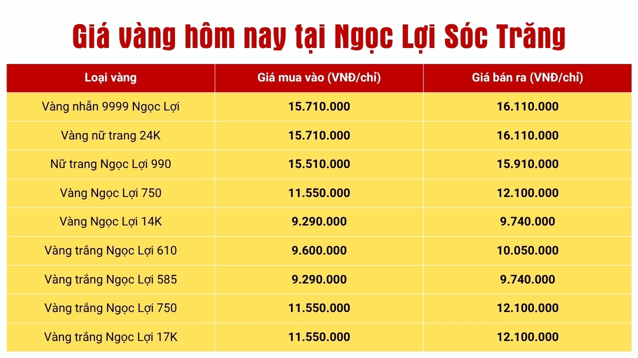 Cửa hàng vàng Ngọc Lợi Sóc Trăng