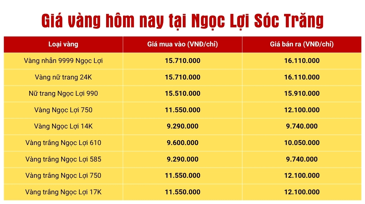 Cửa hàng vàng Ngọc Lợi tại Sóc Trăng