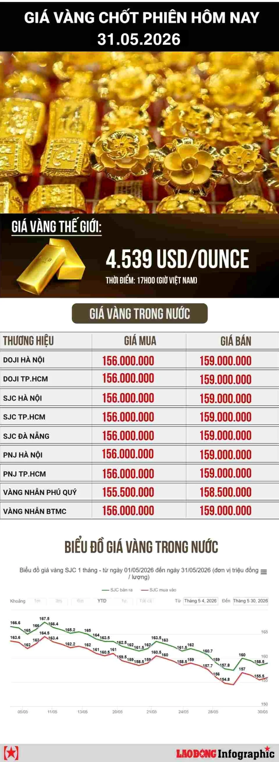 Cửa hàng vàng đông đúc người mua