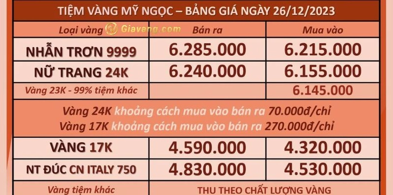 Giá Vàng Vĩnh Long 2026: Dự Báo Xu Hướng & Phân Tích Chuyên Sâu Cửa hàng vàng tại Vĩnh Long