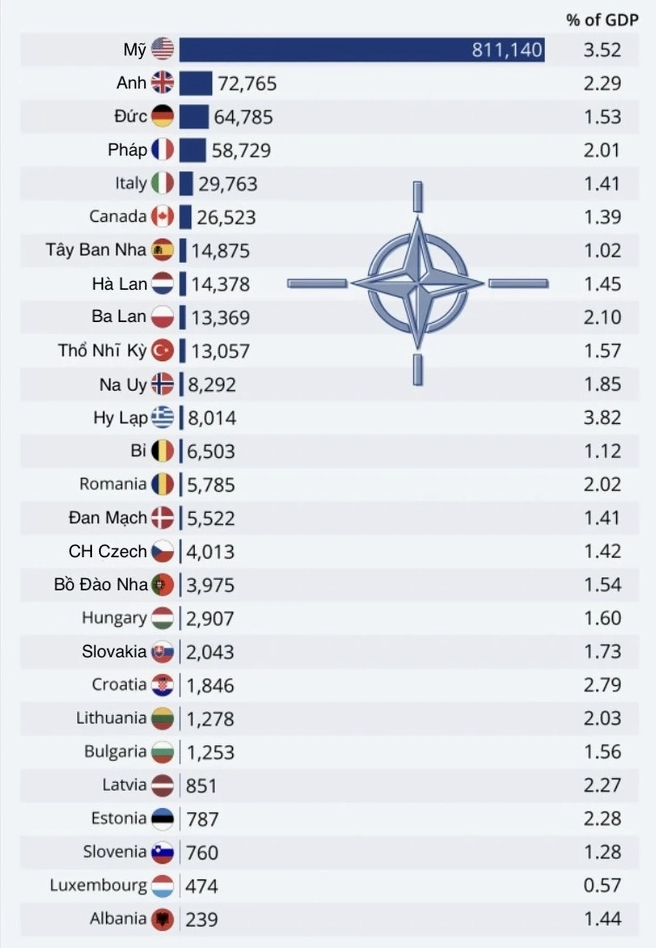 Cuộc họp các nhà lãnh đạo NATO