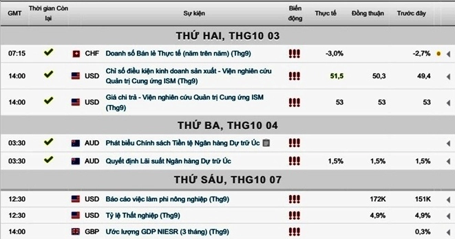 Diễn biến giá vàng ngày 05/10/2016