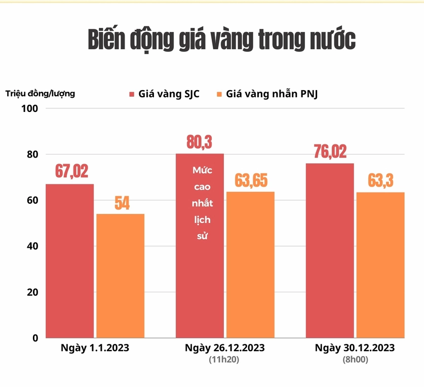 du-bao-gia-vang-nam-2023-xu-huong-va-phan-tich-chuyen-sau_210