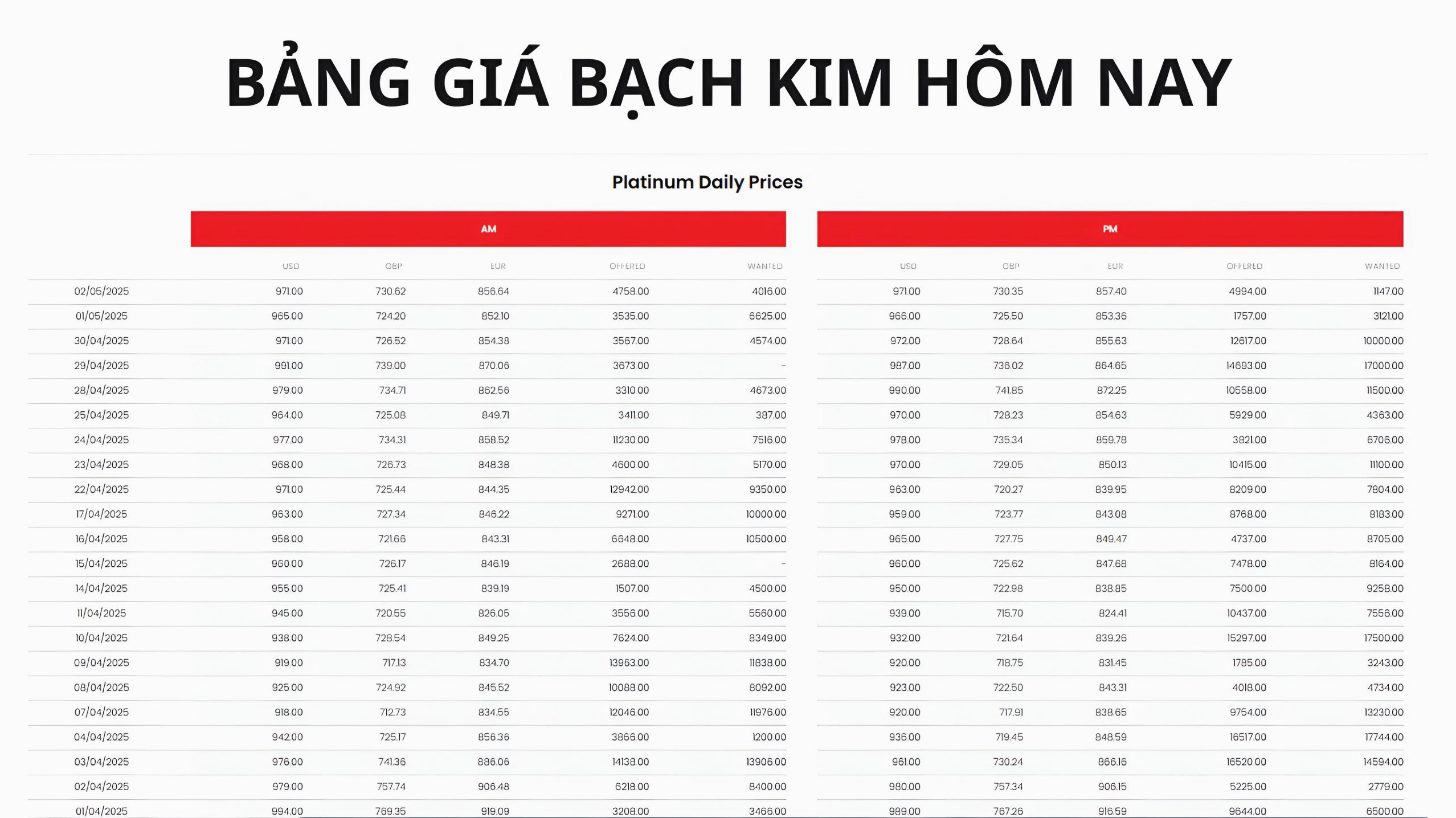 Giá bạch kim hôm nay bao nhiêu