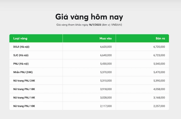 Giá Vàng 14k Hôm Nay 2026: Dự Báo & Phân Tích Chuyên Sâu Giá vàng 14k bao nhiêu 1 chỉ