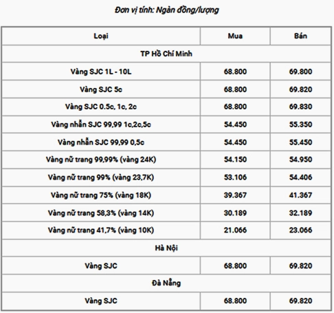 gia-vang-14k-hom-nay-2026-du-bao-phan-tich-chuyen-sau_595