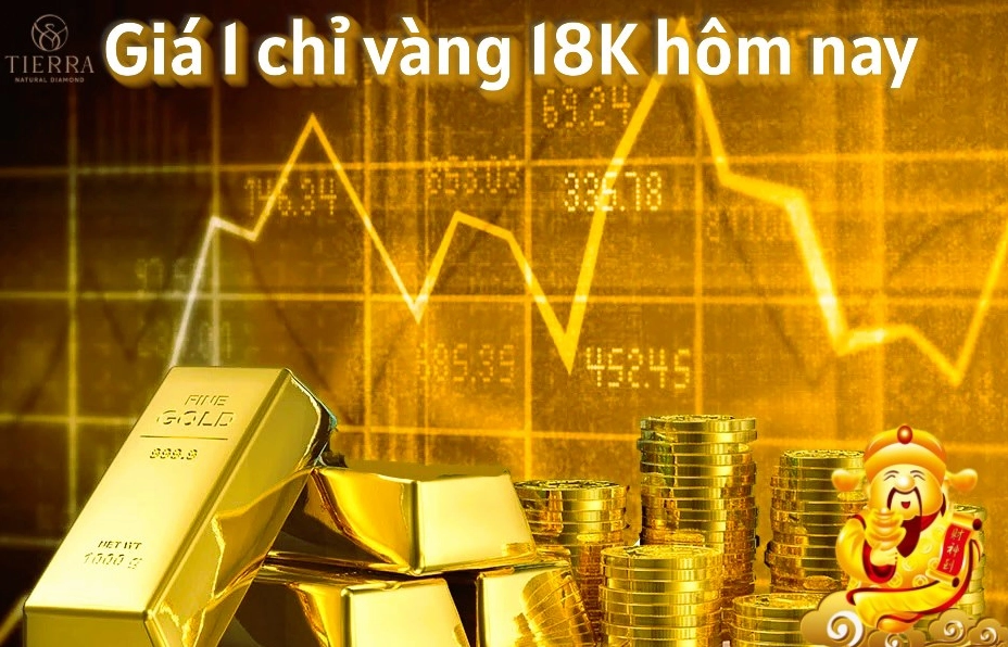 Vàng 18k bao nhiêu 1 chỉ hôm nay? Cập nhật giá 2026 Giá vàng 18k 1 chỉ trên thị trường hôm nay
