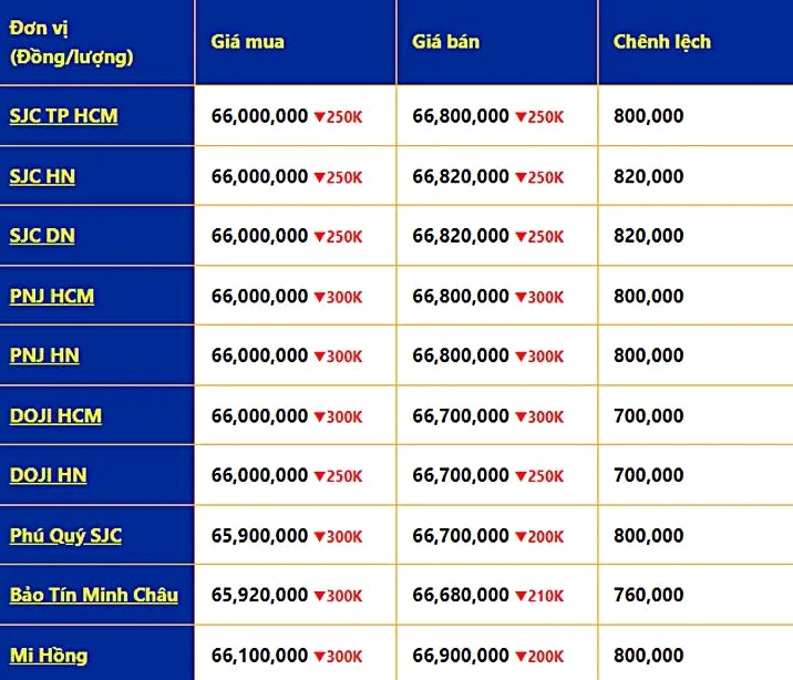 gia-vang-18k-pnj-2026-du-bao-va-phan-tich-chi-tiet_637