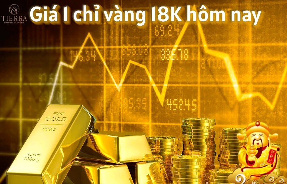 Vàng 18 Giá Bao Nhiêu 2026? Cập Nhật Mới Nhất Giá vàng 18k trên thị trường