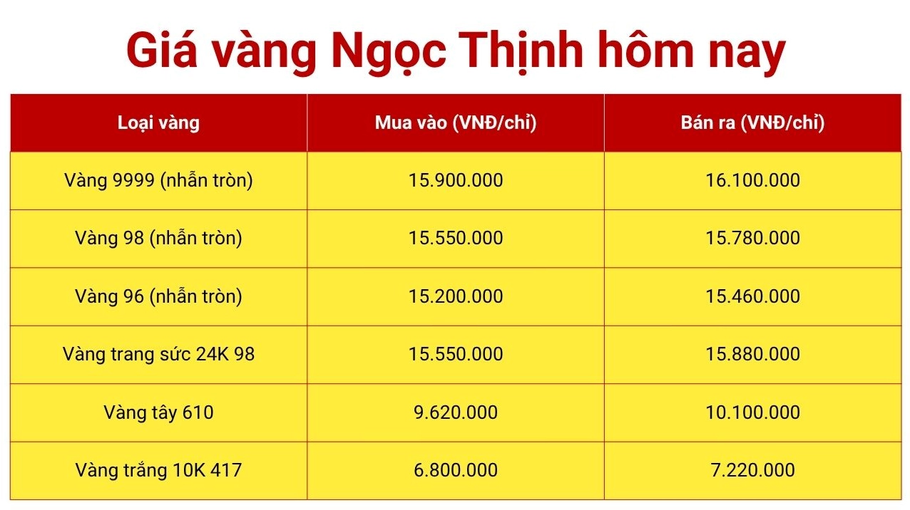 gia-vang-2014-bien-ong-xu-huong-va-du-bao-2026_654