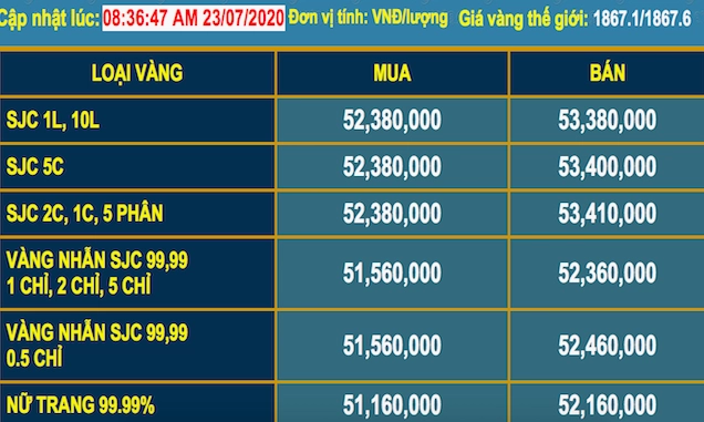 gia-vang-2020-1-chi-bao-nhieu-tien-cap-nhat-2026_334