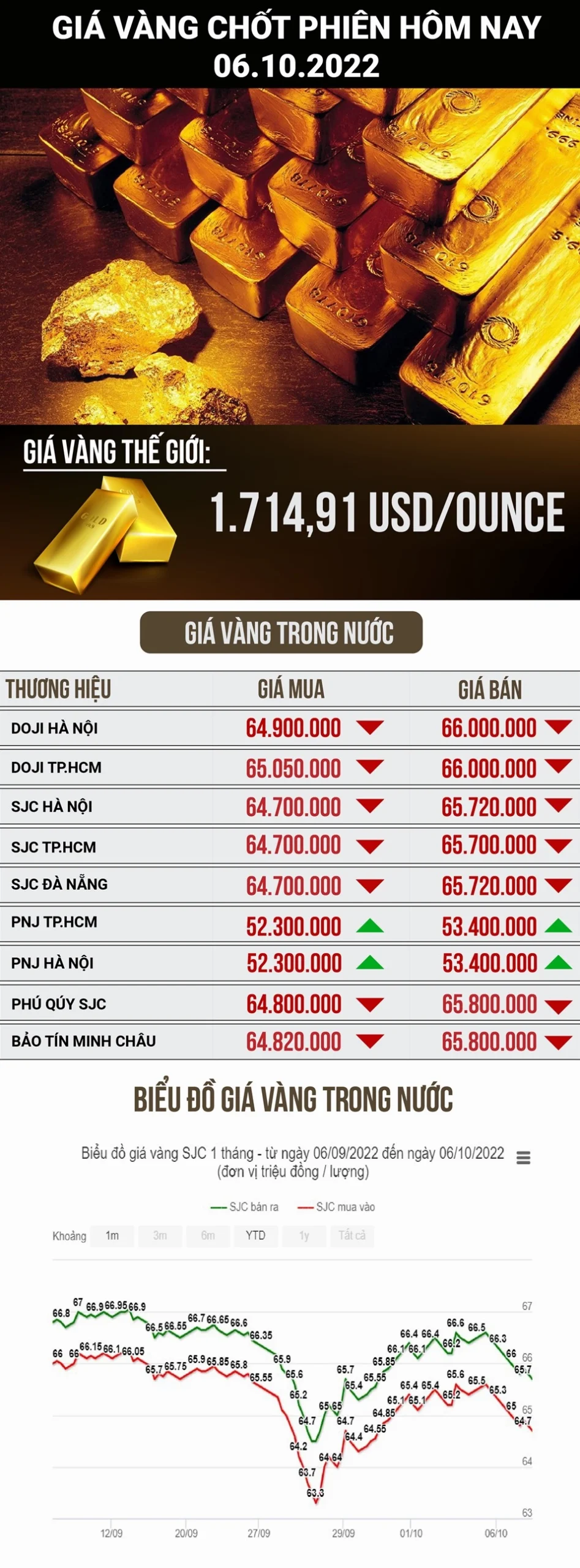 gia-vang-610-hom-nay-cap-nhat-moi-nhat-phan-tich-chuyen-sau-_897