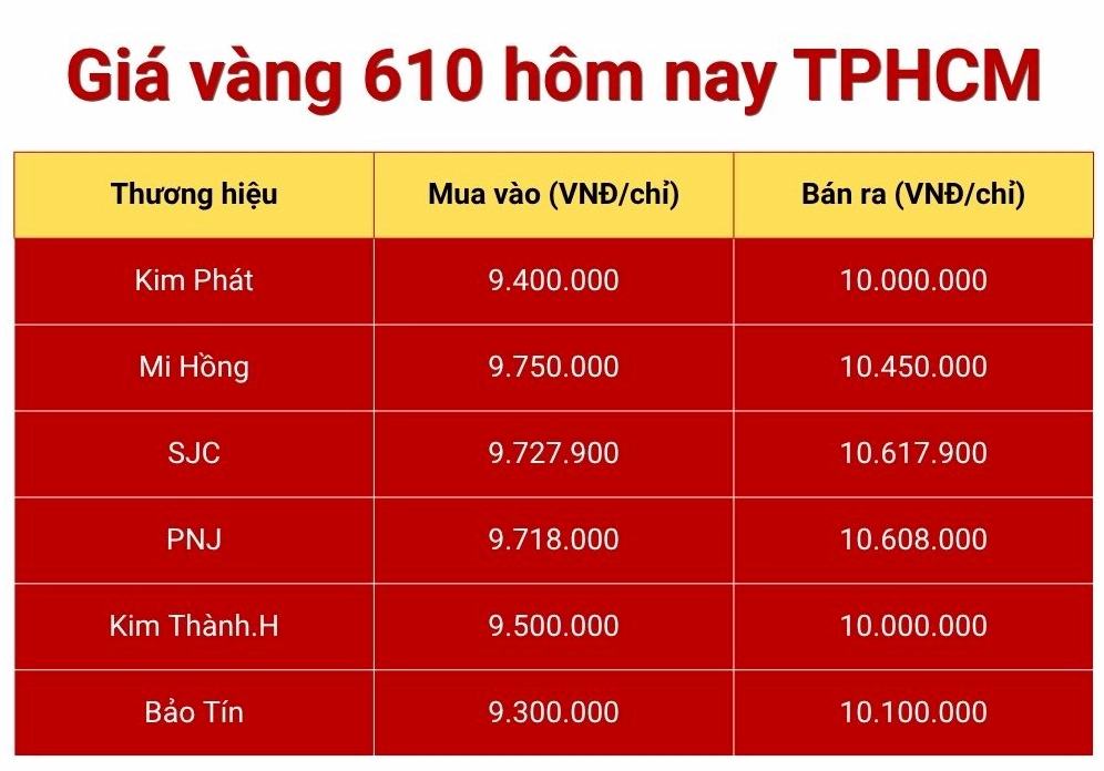 gia-vang-610-ngay-hom-nay-du-bao-phan-tich-chuyen-sau-2026_904