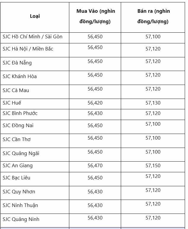 gia-vang-97-hom-nay-tai-quang-nam-cap-nhat-moi-nhat-2026_236