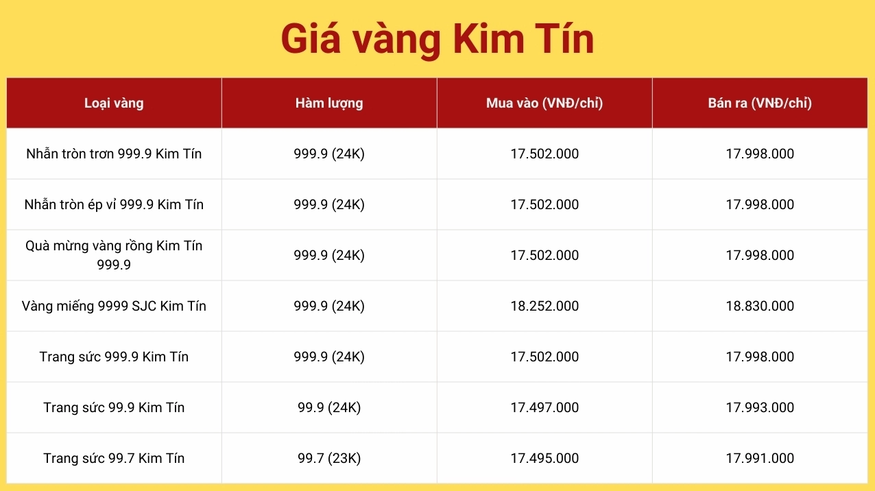 gia-vang-9999-cao-bang-hom-nay-cap-nhat-moi-nhat-2026_467