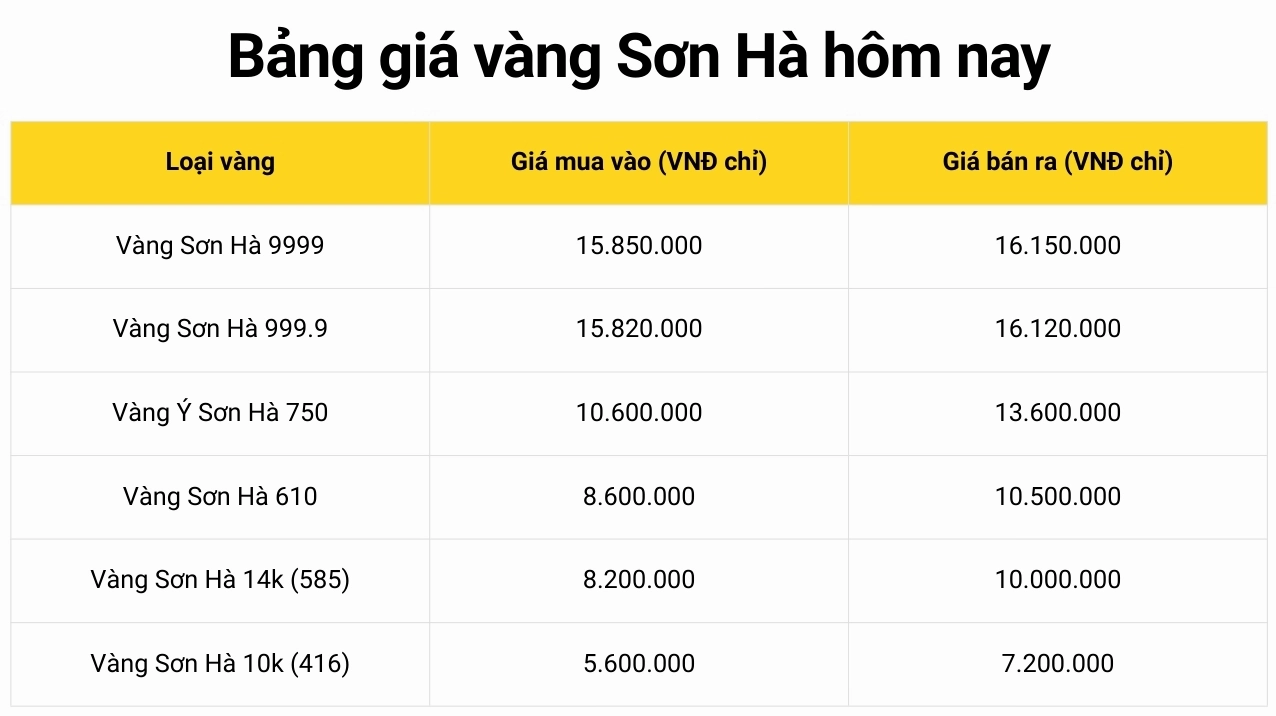 gia-vang-9999-hom-nay-son-ha-bac-ninh-cap-nhat-2026_526