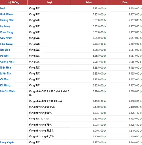 Giá vàng 9999 hôm nay tại Quảng Ngãi