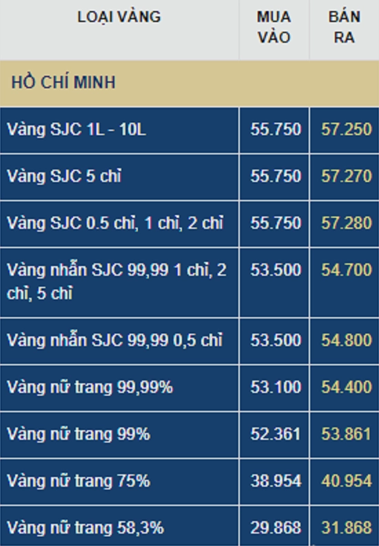 gia-vang-9999-hom-nay-tphcm-cap-nhat-du-bao-2026_328