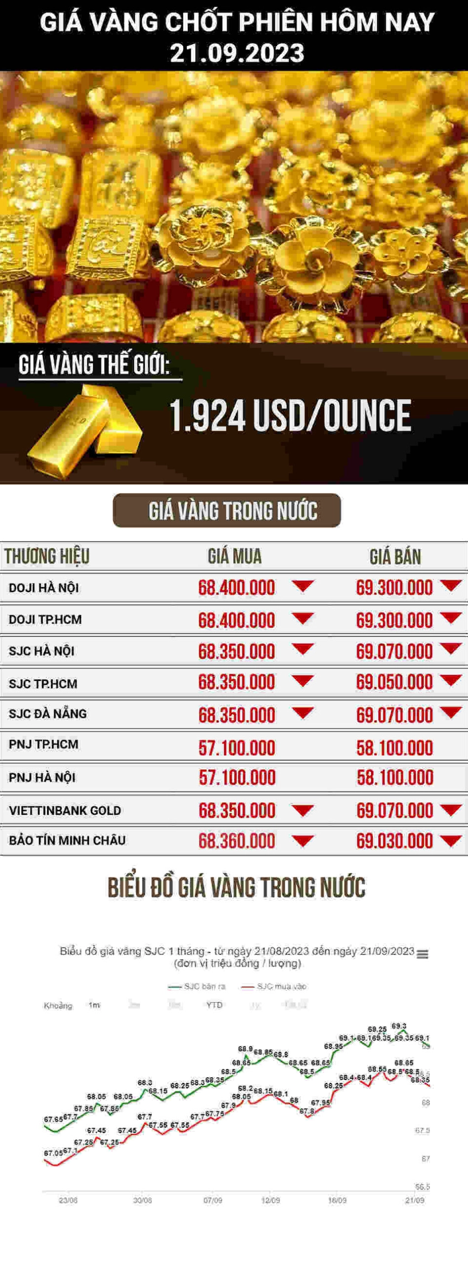 gia-vang-9999-kim-lien-hom-nay-cap-nhat-va-phan-tich-chuyen-_789