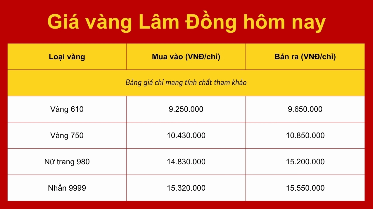 gia-vang-9999-kim-tuc-2026-du-bao-phan-tich-au-tu_564