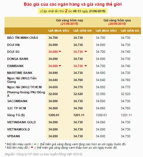gia-vang-9999-nam-2015-bien-ong-va-du-bao-2026_894
