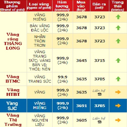gia-vang-9999-nam-2019-bien-ong-va-du-bao-2026_631
