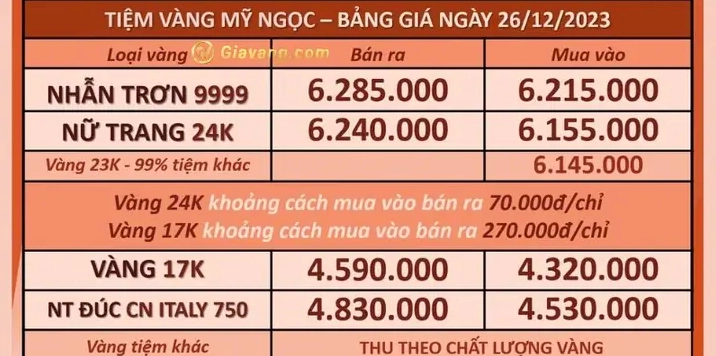 Giá Vàng 9999 Hôm Nay Tại Vinh: Cập Nhật Mới Nhất 2026 Giá vàng 9999 tại Vinh hôm nay