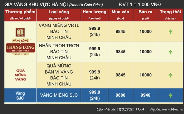 gia-vang-bao-tin-minh-chau-hom-nay-tai-ha-noi-cap-nhat-2026_862