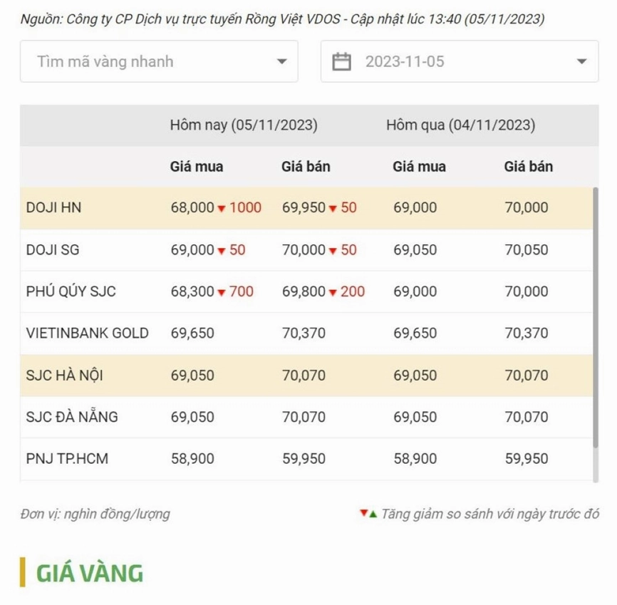 gia-vang-doji-hom-nay-bao-nhieu-cap-nhat-moi-nhat-2026_862