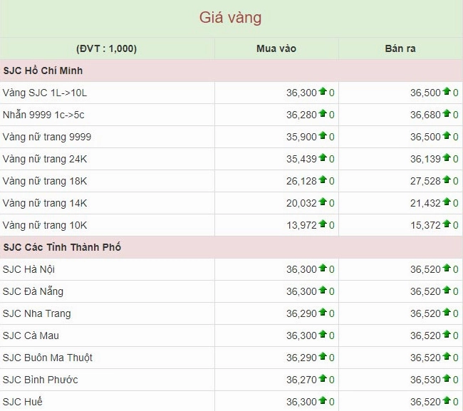 gia-vang-gia-lai-2026-du-bao-phan-tich-va-loi-khuyen-au-tu_518