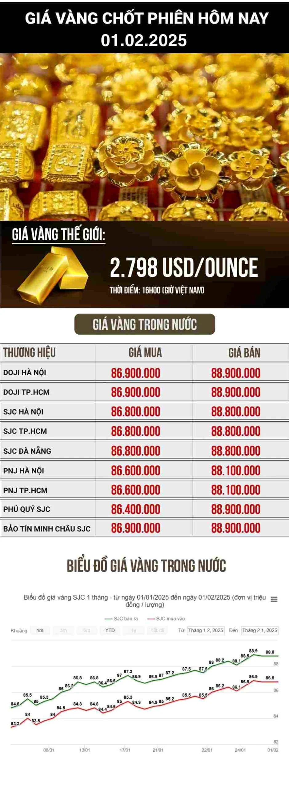 gia-vang-hai-phong-2026-du-bao-phan-tich-va-loi-khuyen-au-tu_415